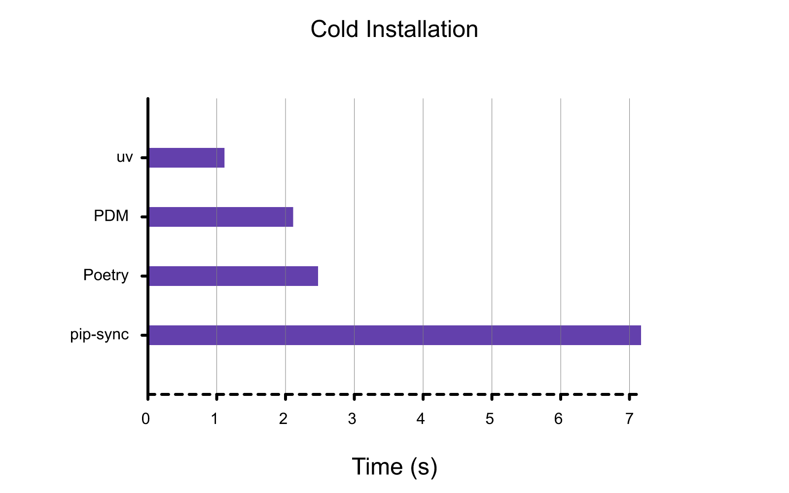 install-cold