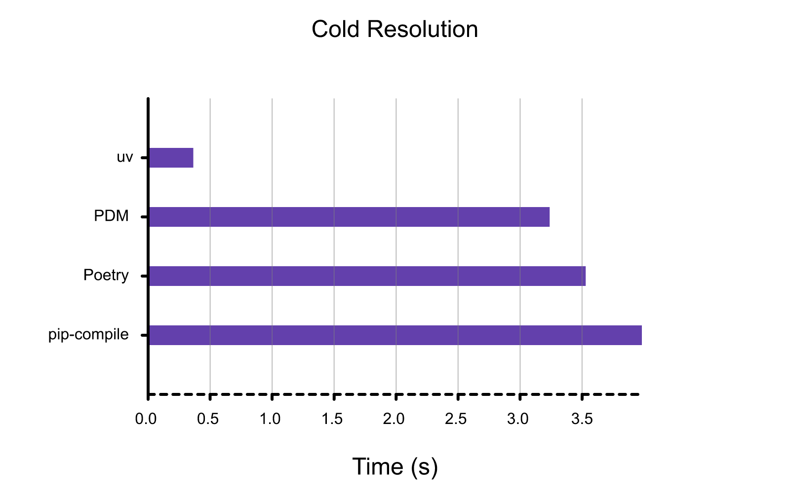 resolve-cold